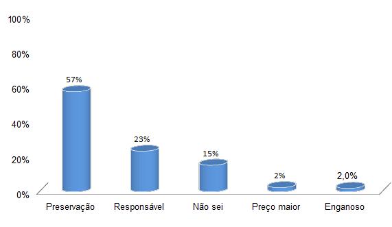 figura 10