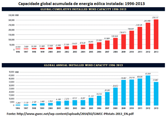 Energia dos ventos ao longo da História