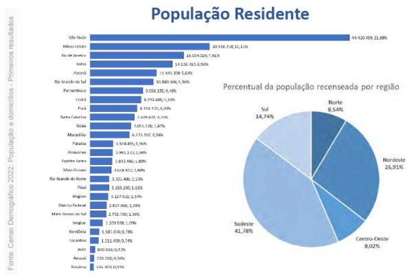 As Novidades E As Surpresas Do Censo Demogr Fico