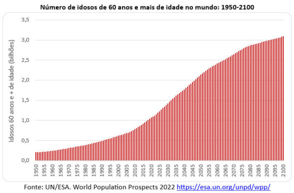 Os Idosos Ser O As Principais V Timas Das Ondas Letais De Calor