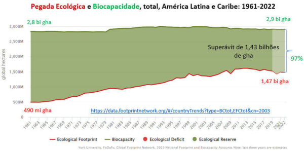 A Din Mica Demogr Fica Da Am Rica Latina E Caribe De A