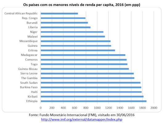 Qual a maior renda da Inglaterra?