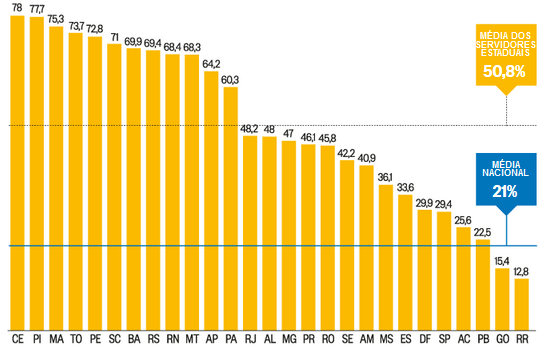 VARIAÇÃO DOS SALÁRIOS FRENTE A 2006 EM %