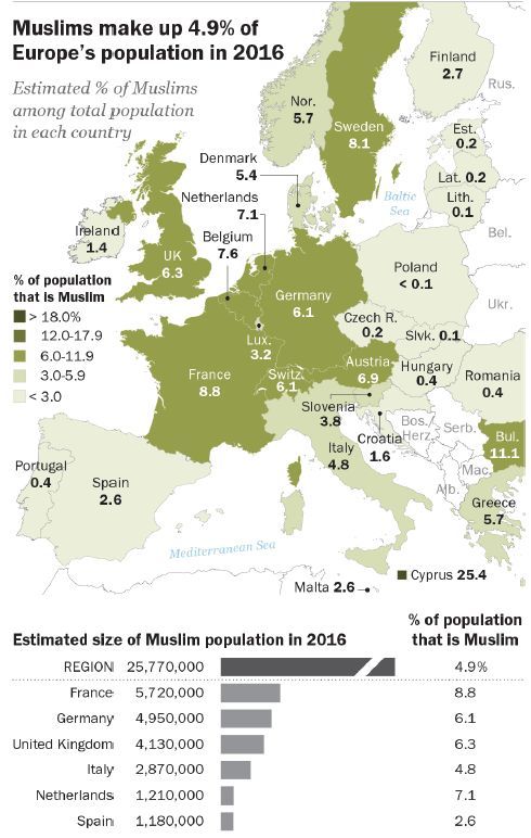 População muçulmana nos países da Europa em 2016