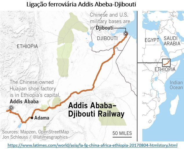 linha férrea de US$ 4 bilhões e de 470 milhas de comprimento, o primeiro sistema ferroviário transfronteiriço eletrificado na África