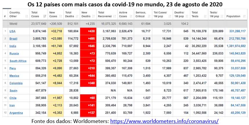 os 12 países com mais casos de covid-19 no mundo