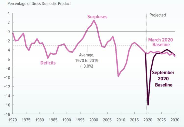 Estados Unidos - PIB Serviços, 2005-2023 Dados