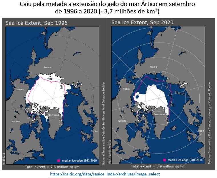 extensão do gelo do Ártico nos meses de setembro de 1996 e 2020