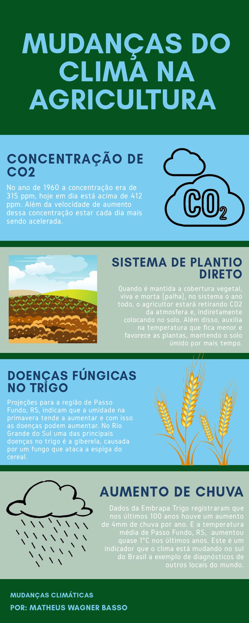 As Plantações de Soja e o Impacto Ambiental causado na Água e Solo