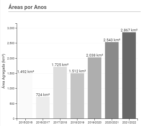 220613 alertas de desmatamento do programa deter b