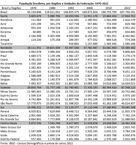 Censo 2022 entrevistou quase 80% da população estimada do Brasil