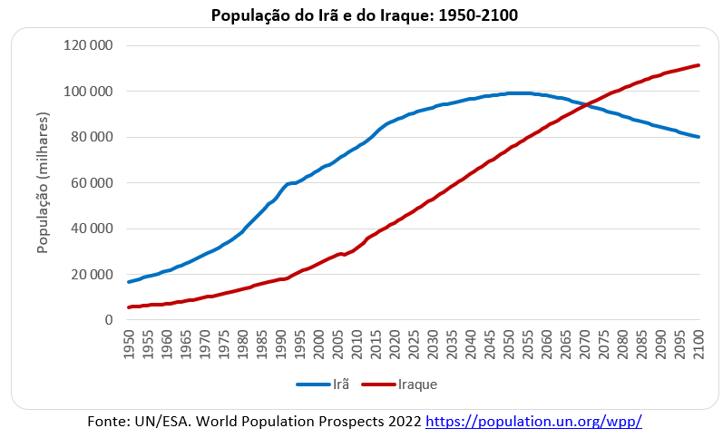 população do irã e do iraque