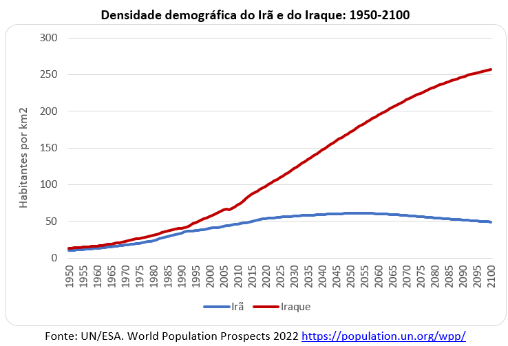 densidade demográfica do irã e do iraque