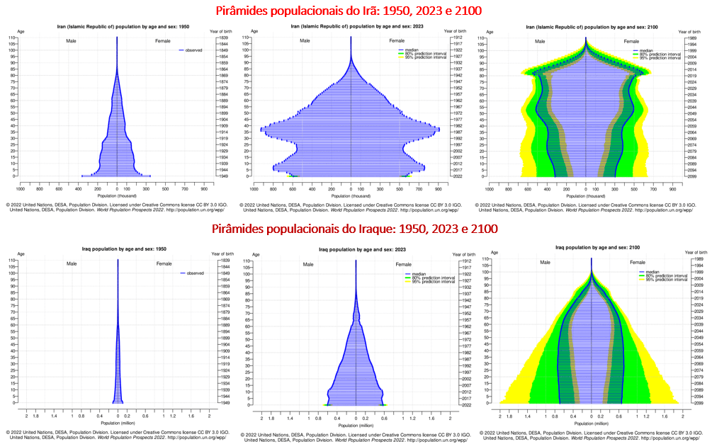 pirâmides populacionais do irã e do iraque