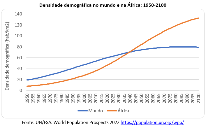 densidade demográfica no mundo e na áfrica