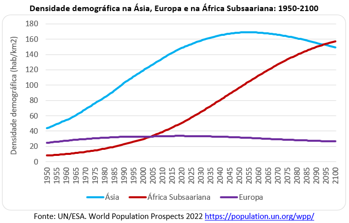 densidade demográfica na ásia europa e áfrica