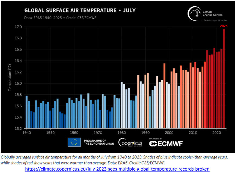 230814c temperatura global no ar e solo