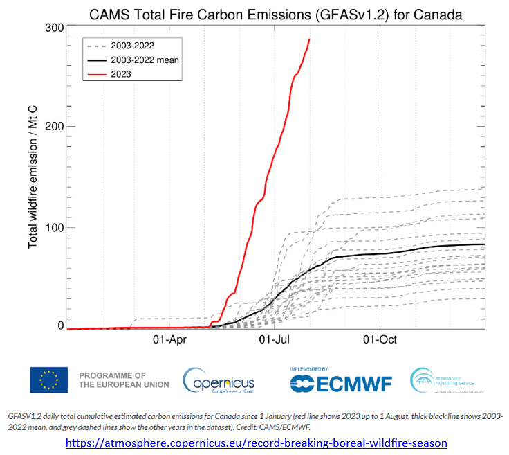 emissões acumuladas de carbono dos incêndios florestais no Canadá