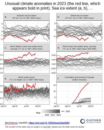 231113a anomalias climáticas