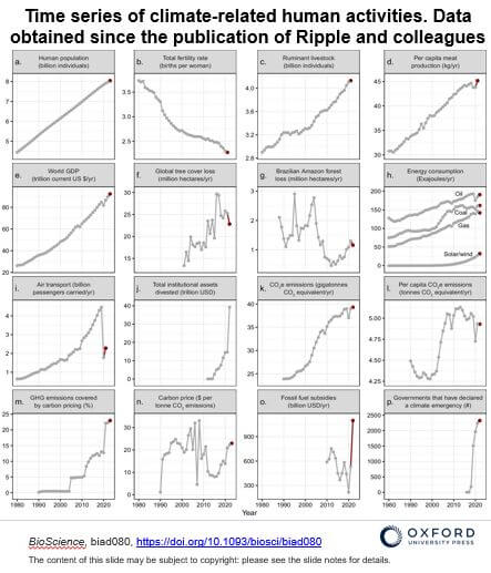 231113b eventos climáticos causados por atividade humana