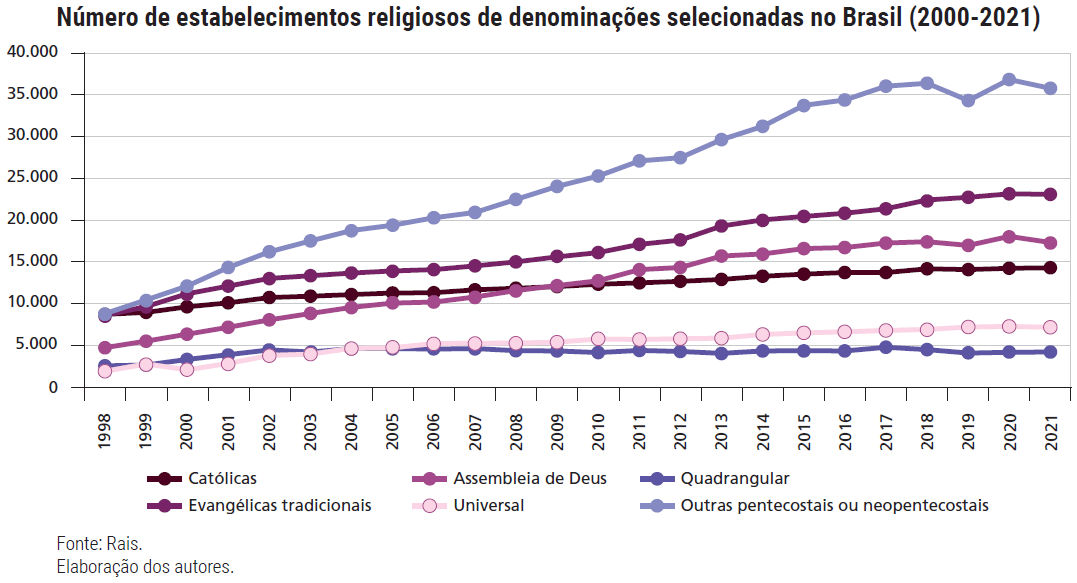Evangélicos: o que explica multiplicação de templos no Brasil