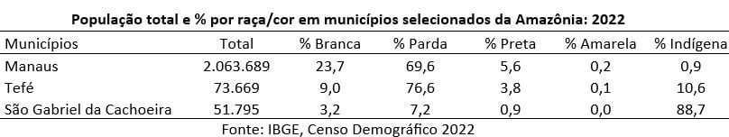 240122b população por raça cor nos municípios da amazônia