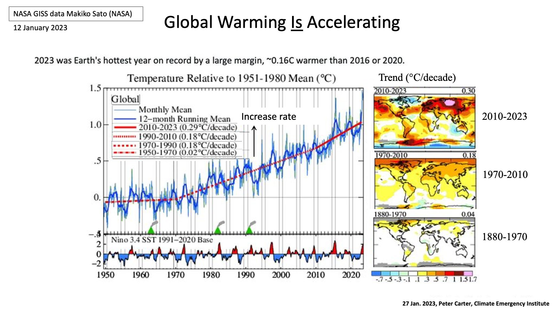 aceleração do aquecimento global