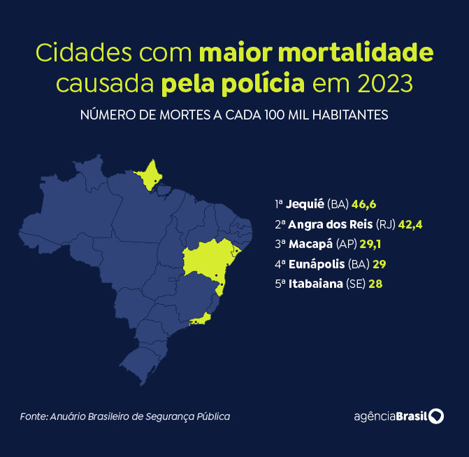 cidades com maior letalidade policial no Brasil