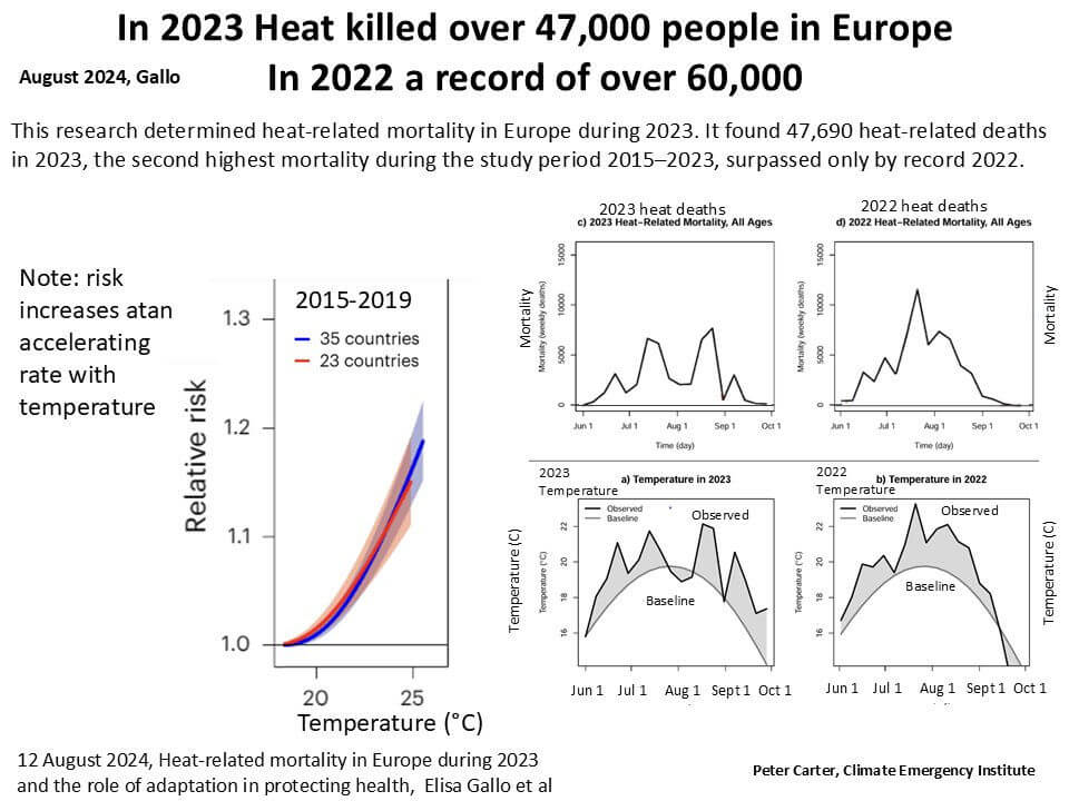 o calor causou mais de 47 mil mortes na europa em 2023