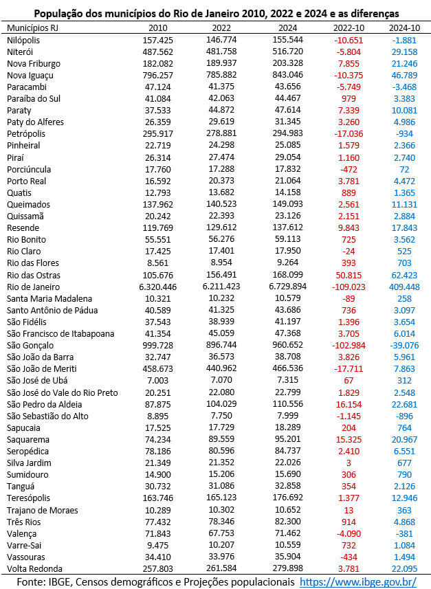 240930b população dos municípios fluminenses