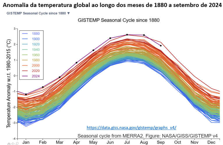 anomalia da temperatura global de 1880 a 2024